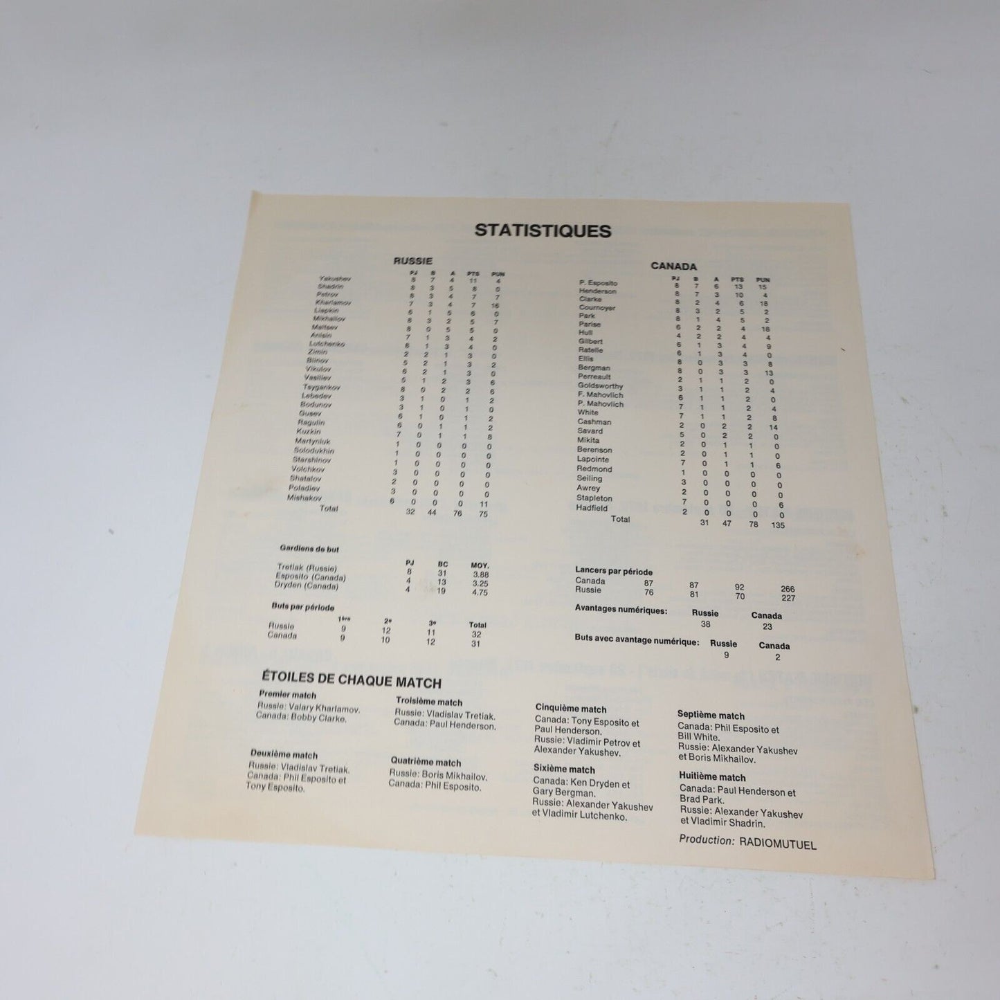 La Série Canada Russie Disque LP Hockey Série du Siècle Français 1973 RM 401