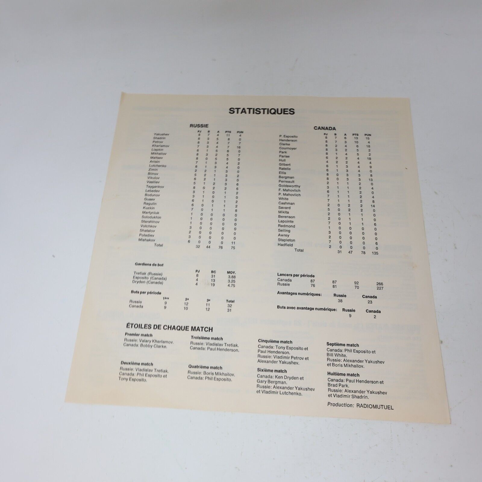 La Série Canada Russie Disque LP Hockey Série du Siècle Français 1973 RM 401