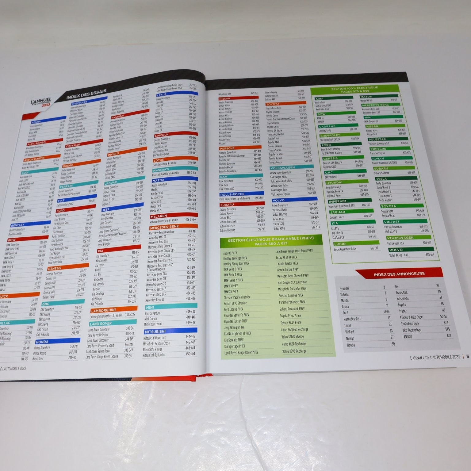 L'Annuel de l'Automobile & Le Guide de L'Auto 2023 Lot 2 Livres Voitures Chars