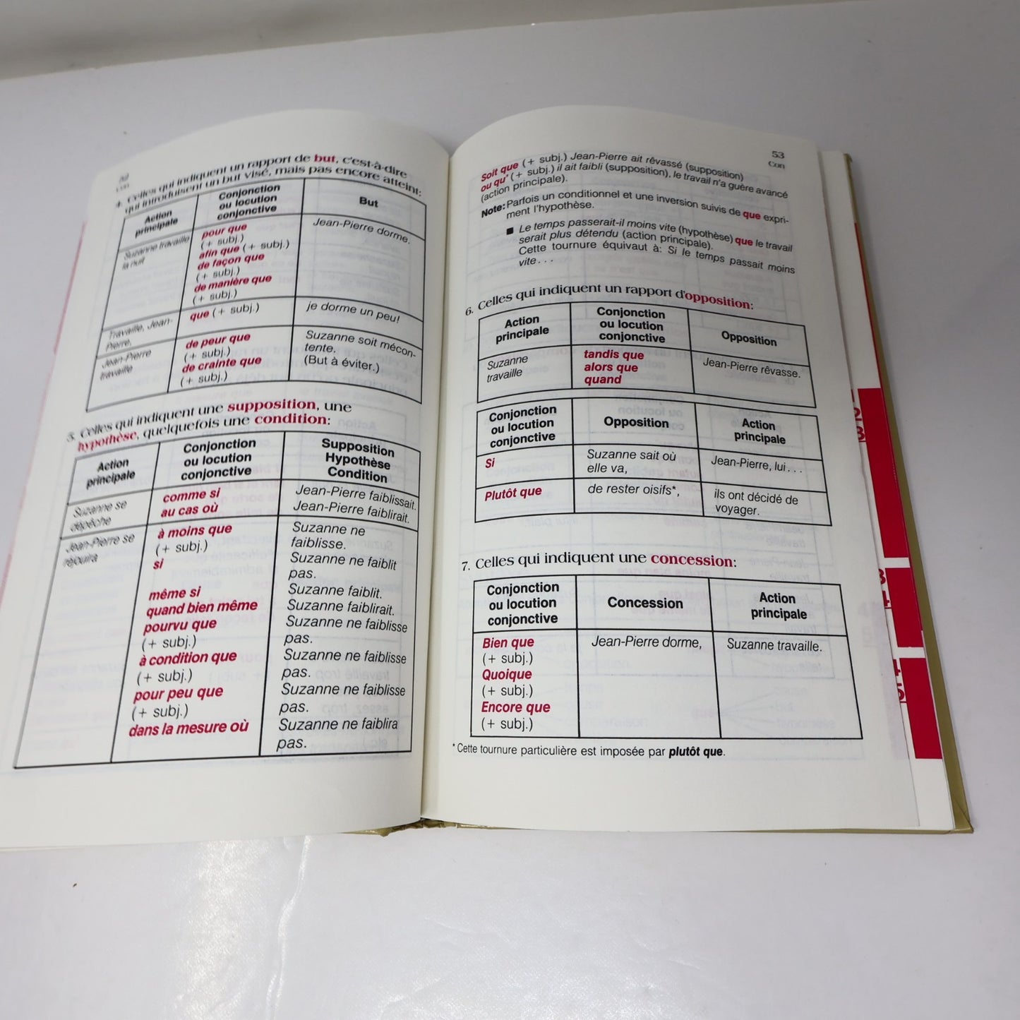 Le Petit Code Syntaxique et Orthographique Martin/Issenhuth 1986 HC Français 80s