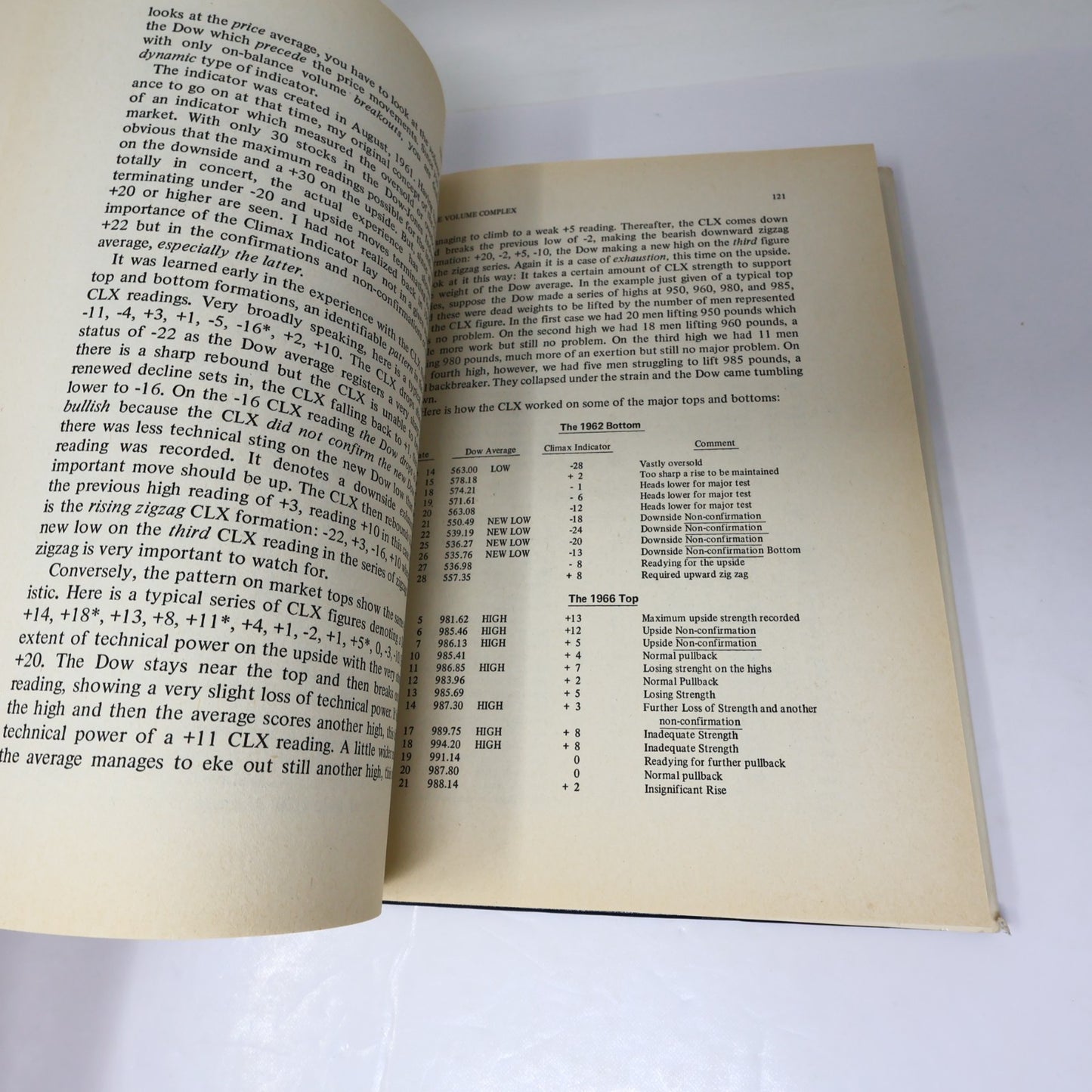 Granville's New Strategy of Daily Stock Market Timing For Maximum Profit 1981 HC