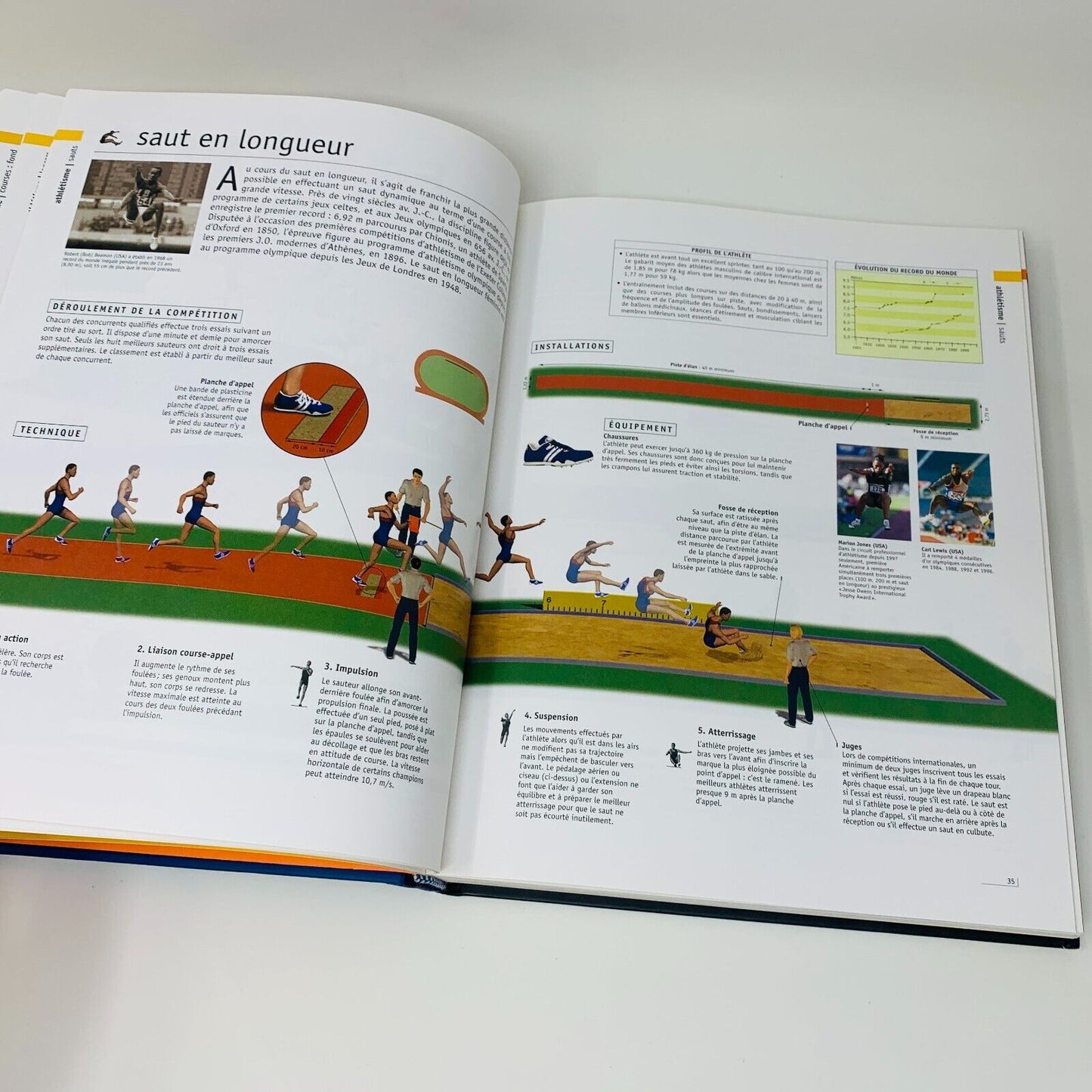 2000 Encyclopédie Visuelle des Sports Québec Amérique Illustrée en Français HC