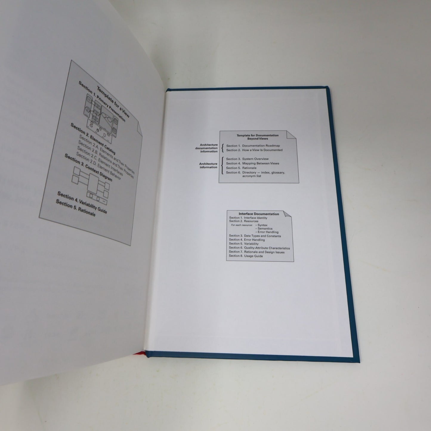 2013 Documenting Software Architectures Clements/Bachmann/Bass Addison-Wesley HC