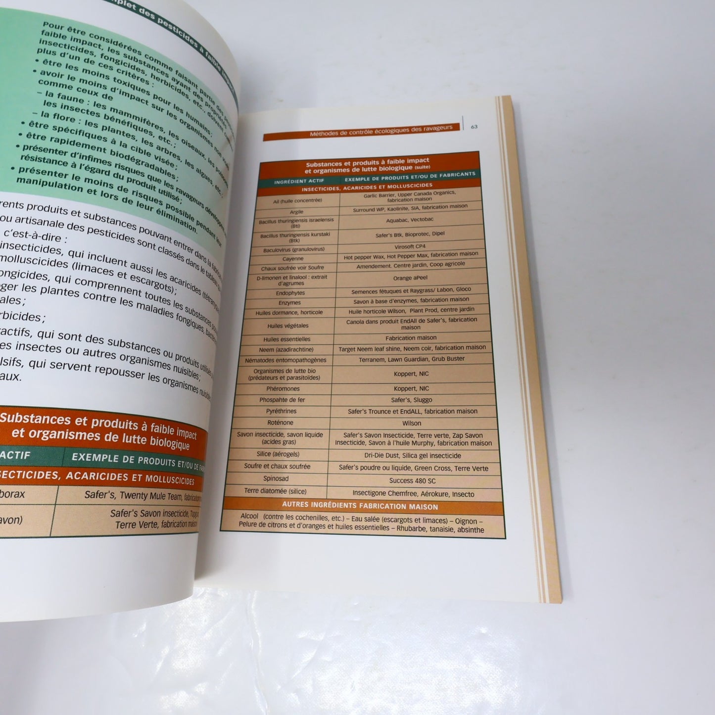 Guide Complet des Pesticides à Faible Impact et Autres Solutions Naturelles IQ