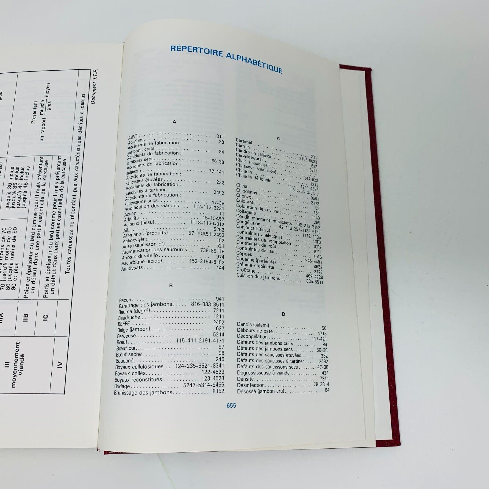 1978 La Charcuterie Crue et les Produits Saumurés Soussana Marcel Migaud Cuisine