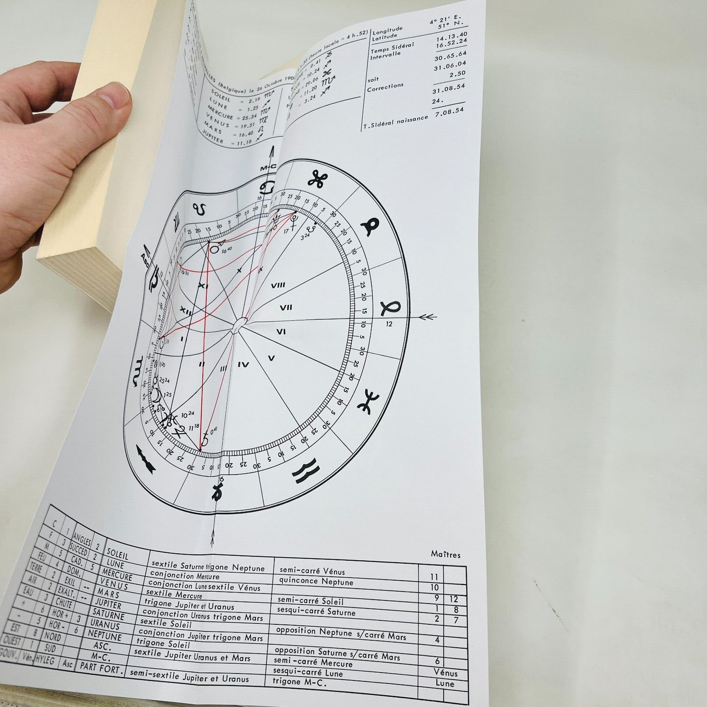 2000 Manuel Pratique d'Astrologie de Georges Antarès Éditions Bussière Français