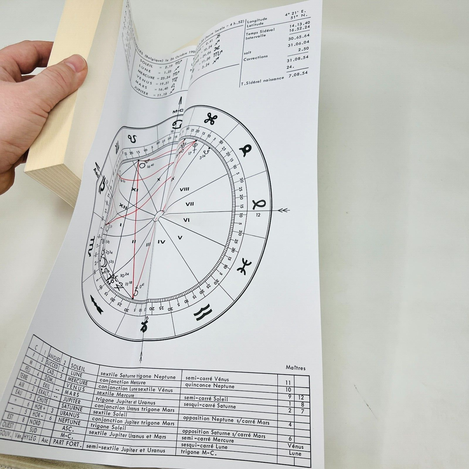 2000 Manuel Pratique d'Astrologie de Georges Antarès Éditions Bussière Français