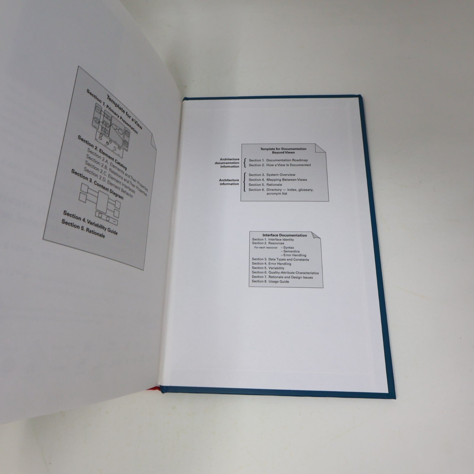 2013 Documenting Software Architectures Clements/Bachmann/Bass Addison-Wesley HC