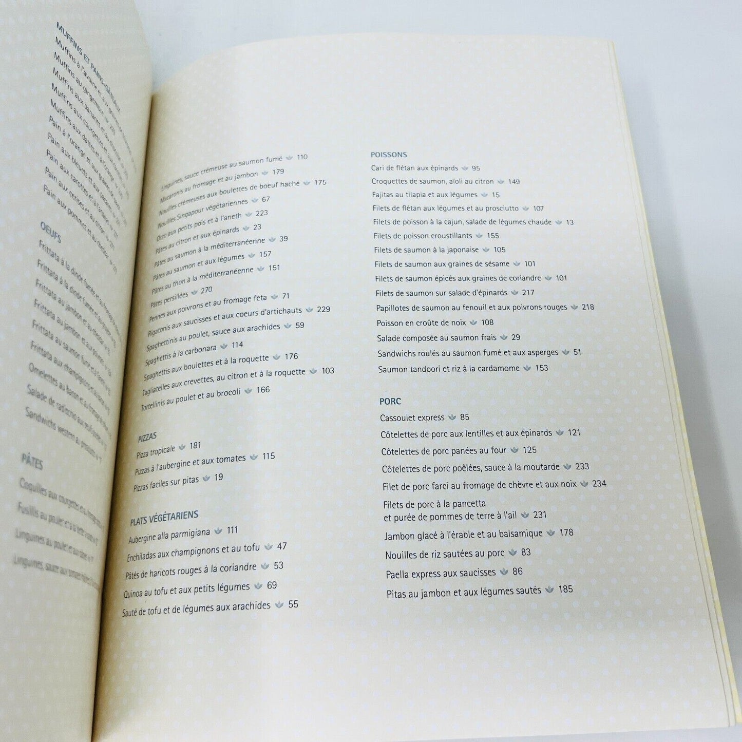 2012 Coup de Pouce Nos 225 Meilleures Recettes Express Livre Cuisine en Français
