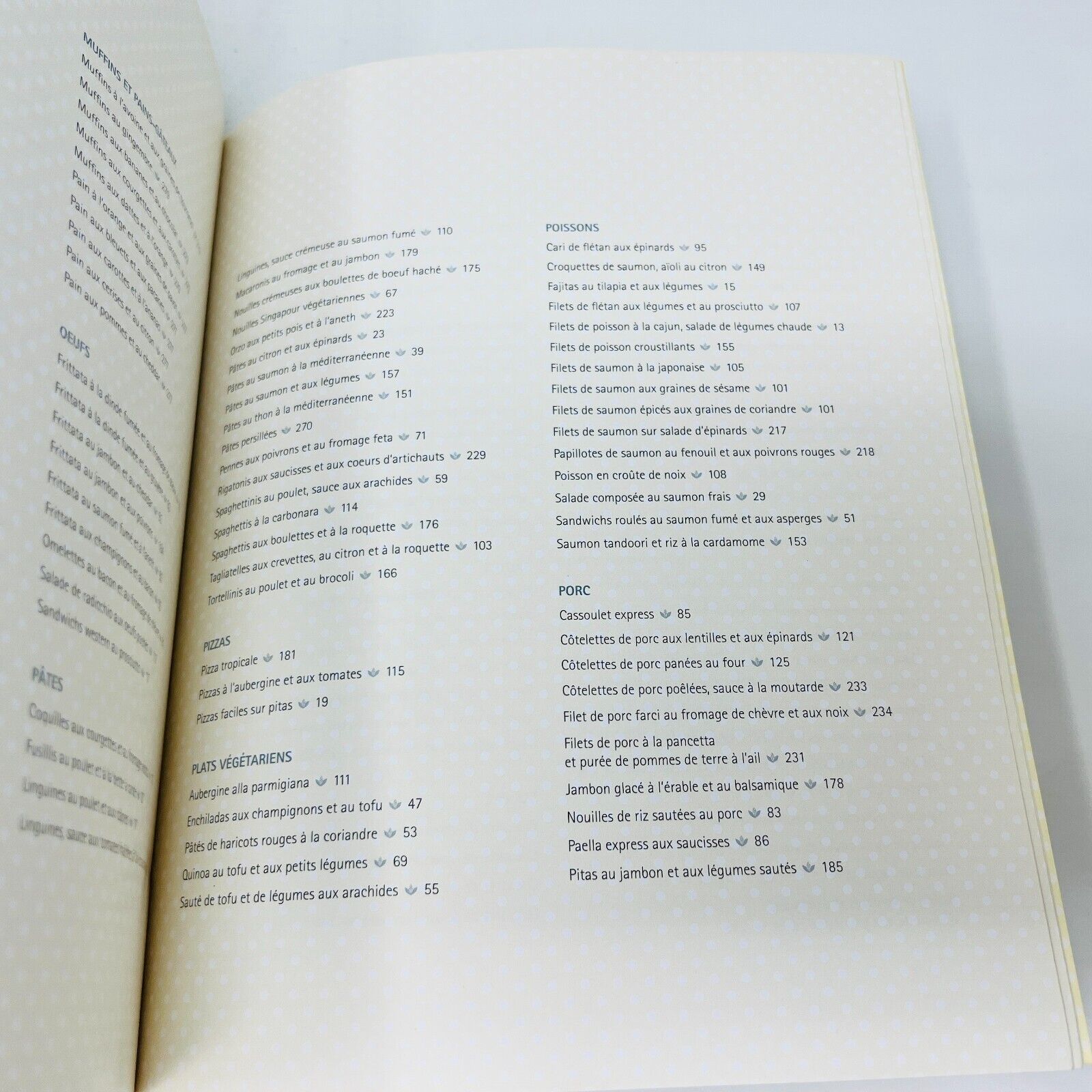 2012 Coup de Pouce Nos 225 Meilleures Recettes Express Livre Cuisine en Français
