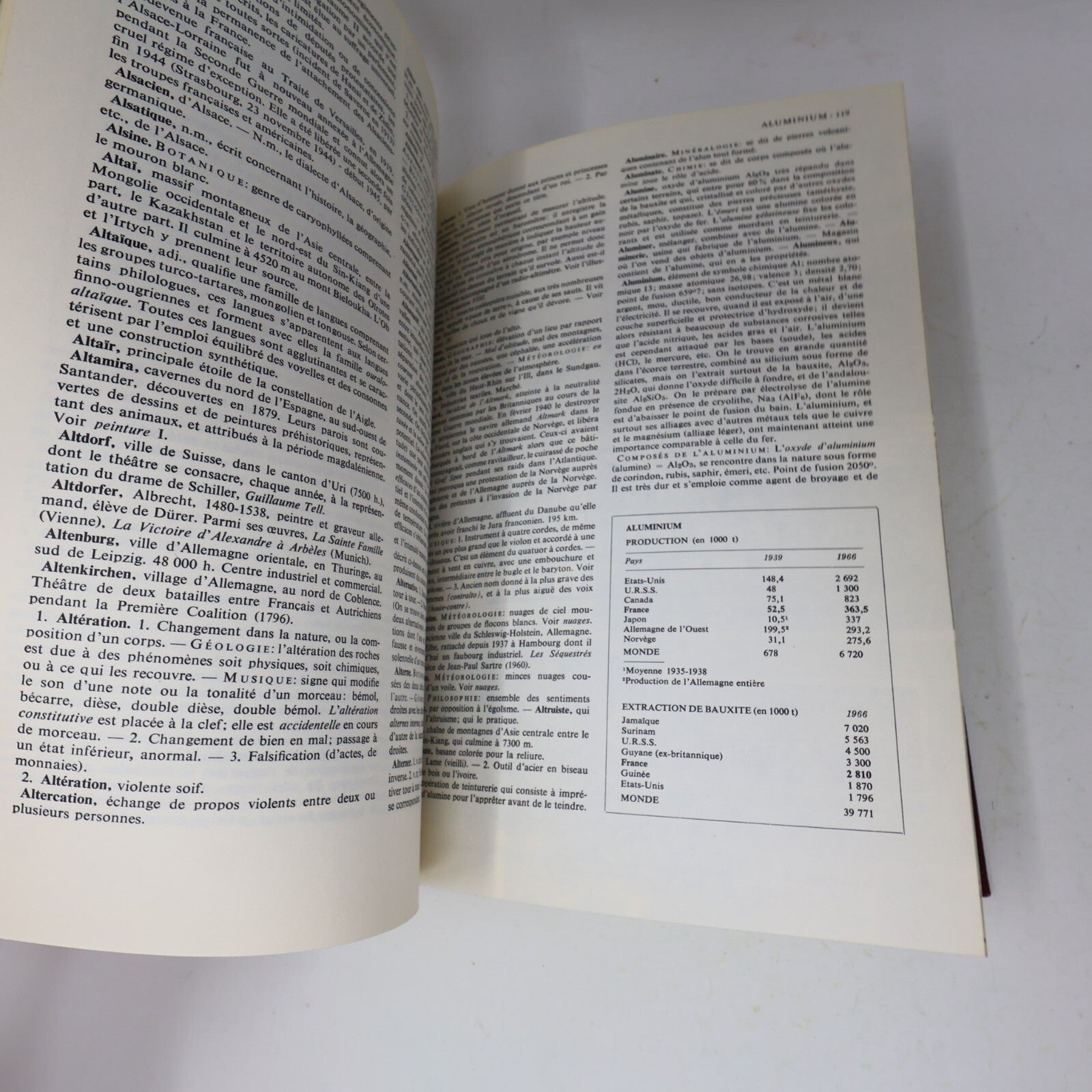 Encyclopédie Universelle Illustrée #1-21 Lot 21 Livres Complète Maisonneuve 70s