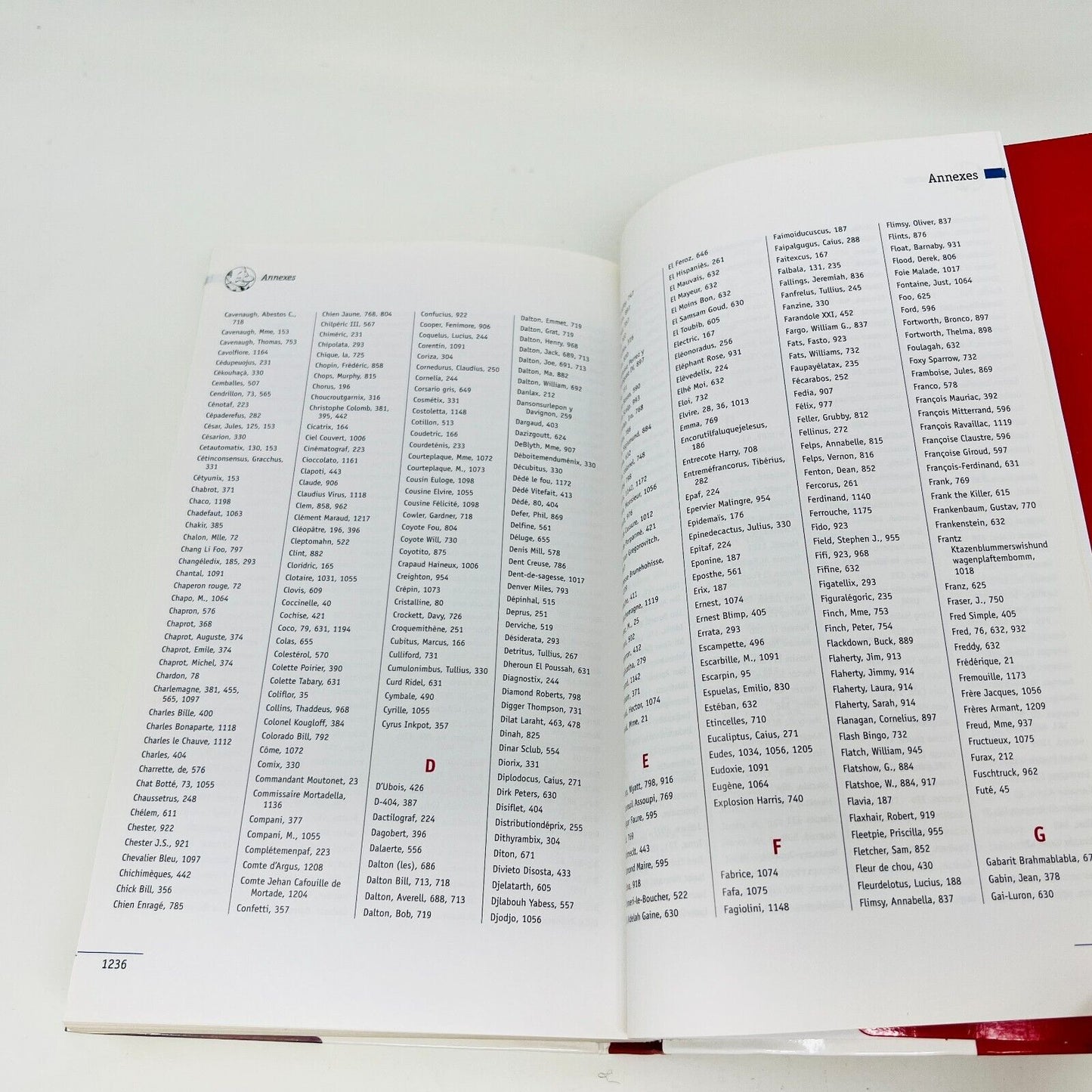 2003 Le Dictionnaire Goscinny JC Lattès Personnages Astérix/Lucky Luke/Nicolas